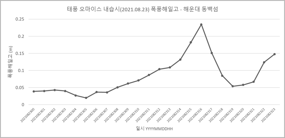 데이터 상품 활용 사례 이미지